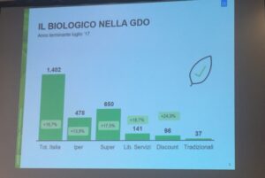 OrtoRomi e Canova insieme per un’innovativa linea di prodotti bio